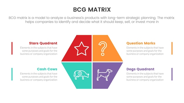 Modello di dati infografici della matrice di quota di crescita bcg con concetto simmetrico al centro della scatola quadrata modificato per la presentazione di diapositive