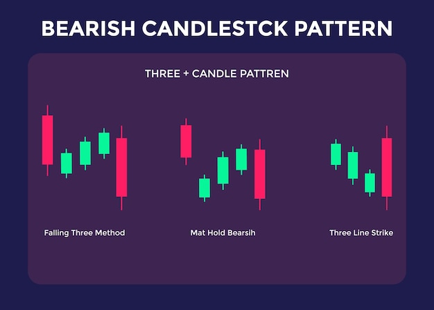 Vector bearish three plus candle chart pattern. best japanese bearish candlesticks pattern