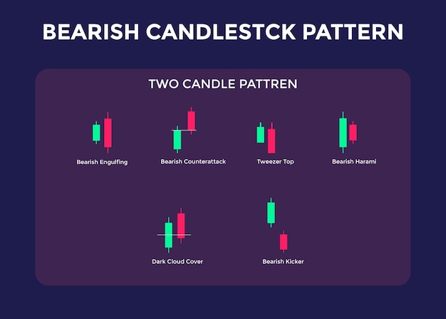 Vector bearish two candle chart pattern. best japanese bearish candlesticks pattern