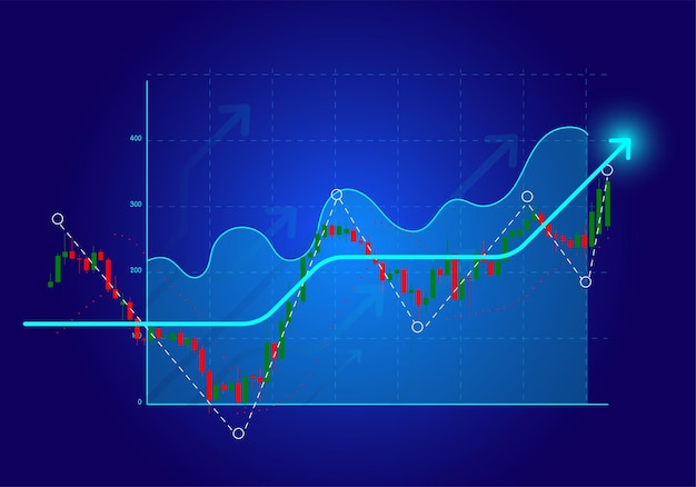 Bedrijfsanalyse en financieel concept Plannen om de bedrijfsgroei te vergroten en de indicatoren voor positieve groei te vergroten