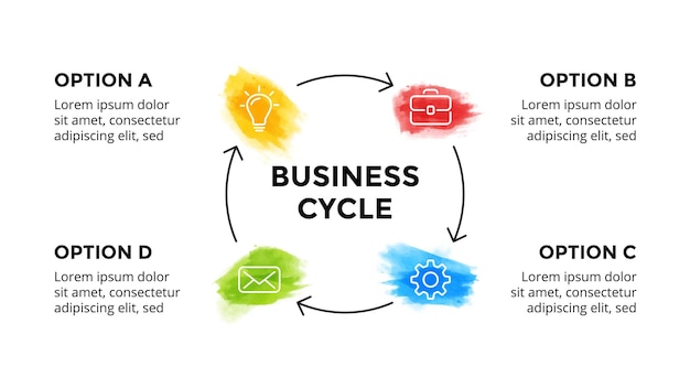 Bedrijfscyclus cirkel pijlen diagram aquarel infographic sjablonen penseelstreken banners