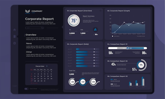 Bedrijfsrapport over dashboardpaneelinterface met concept van donkere modus