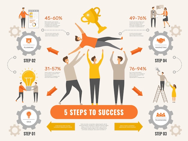 Bedrijfsstrategie infographic van 3 of 5 stappen