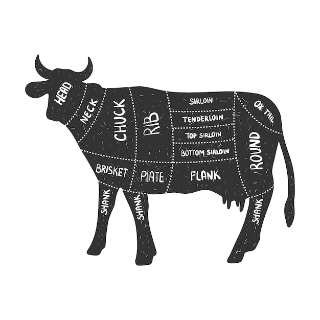 Sagoma di manzo taglio di mucca poster di fattoria degli animali retrò per un negozio di carne di macelleria