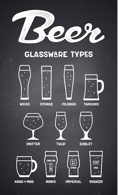 Beer glassware types. Poster or banner with different types