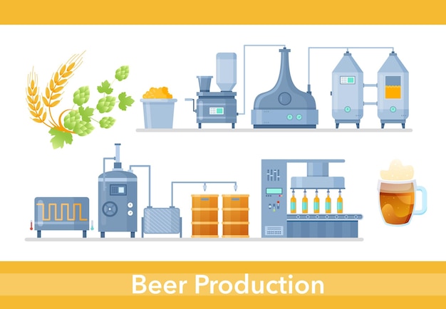 Processo di produzione della birra nella linea di lavorazione automatizzata di fabbricazione infografica del birrificio