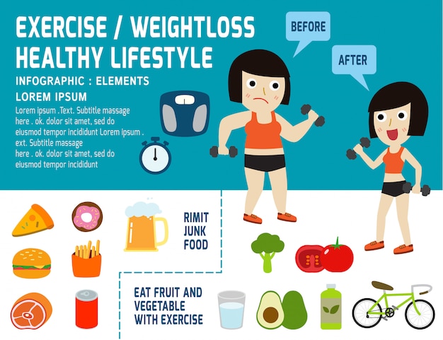 Before and after a diet and workout health infographic 