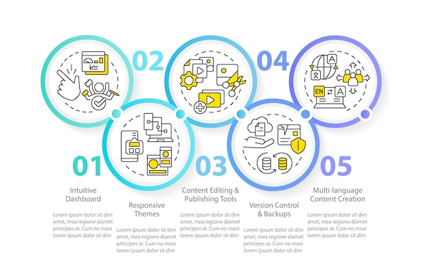 Belangrijkste CMS-functies cirkel infographic sjabloon