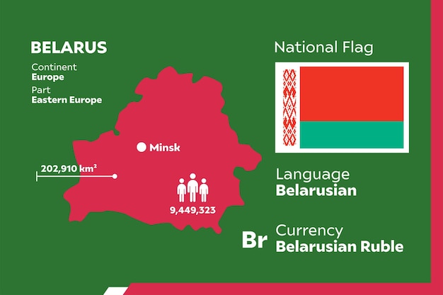 Infografica sulla bielorussia