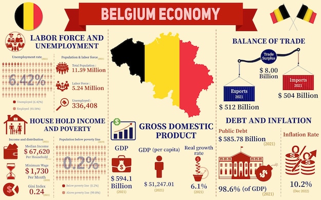 Вектор Инфографика экономики бельгии, данные экономической статистики бельгии.
