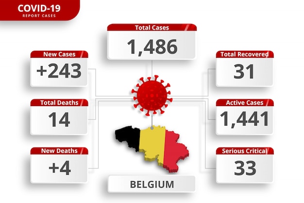 Бельгийские коронавирусные случаи подтверждены. редактируемый инфографический шаблон для ежедневного обновления новостей. статистика коронирусных вирусов по странам.