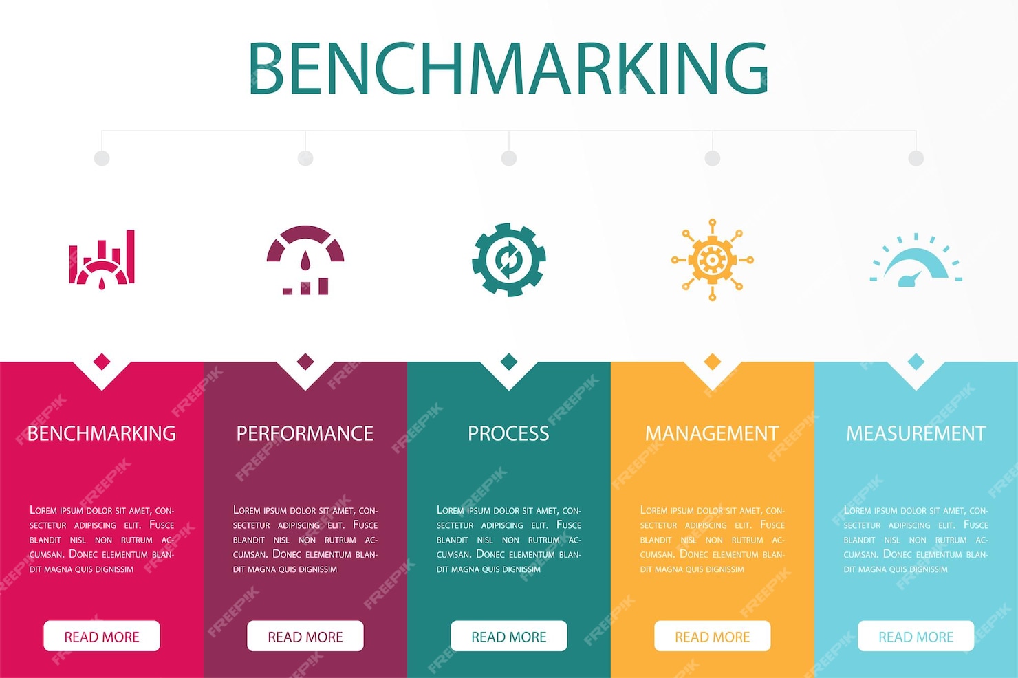 Premium Vector Benchmarking performance process management Premium Vector Benchmarking performance process management