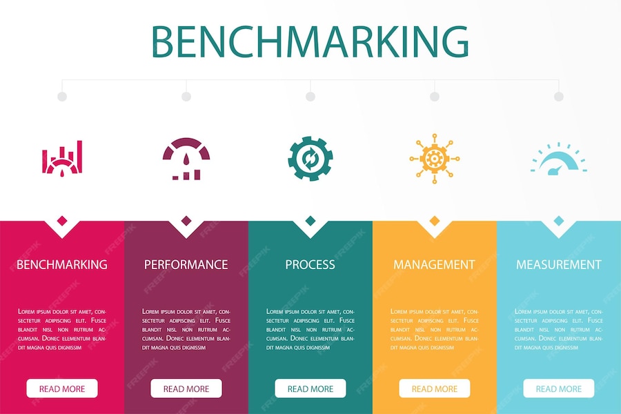 Premium Vector | Benchmarking performance process management ...