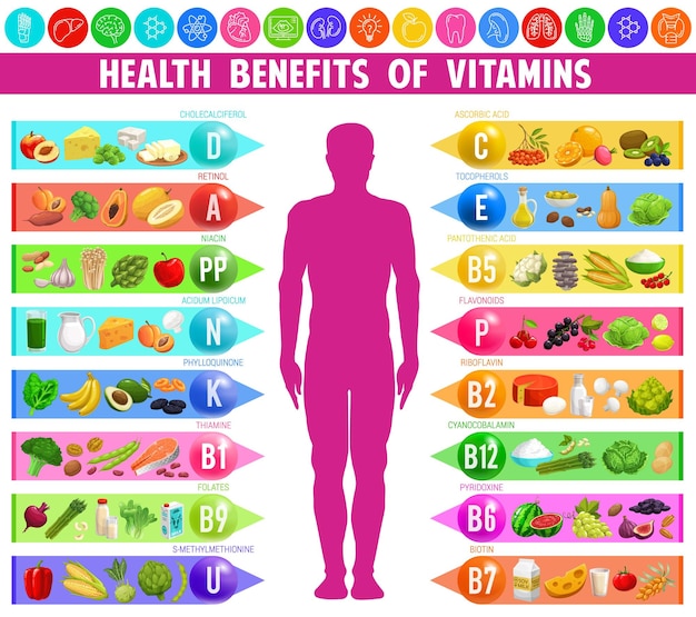 Польза и источник витаминов минералов в пище