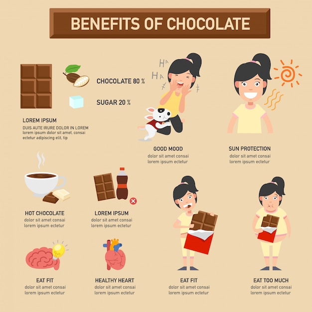 Vantaggi dell'infografica al cioccolato