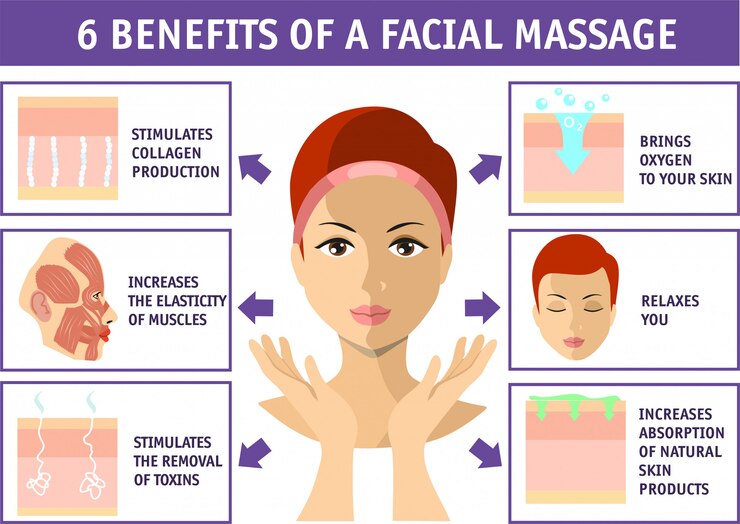 Vector  benefits of a facial massage. cosmetology infographics  on white. face skin health. beauty, cosmetology, anti-aging concept.