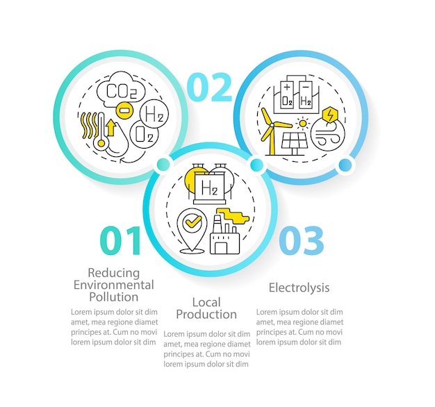 Benefits of hydrogen circle infographic template