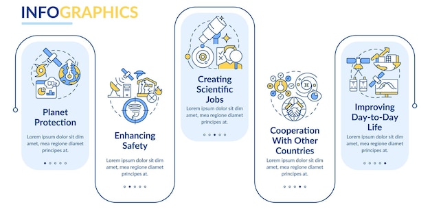 우주 탐사 사각형 인포그래픽 템플릿의 장점
