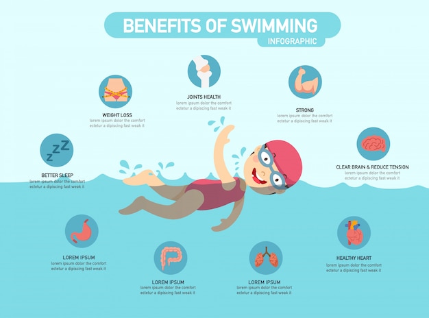 Benefici di nuoto illustrazione vettoriale infografica