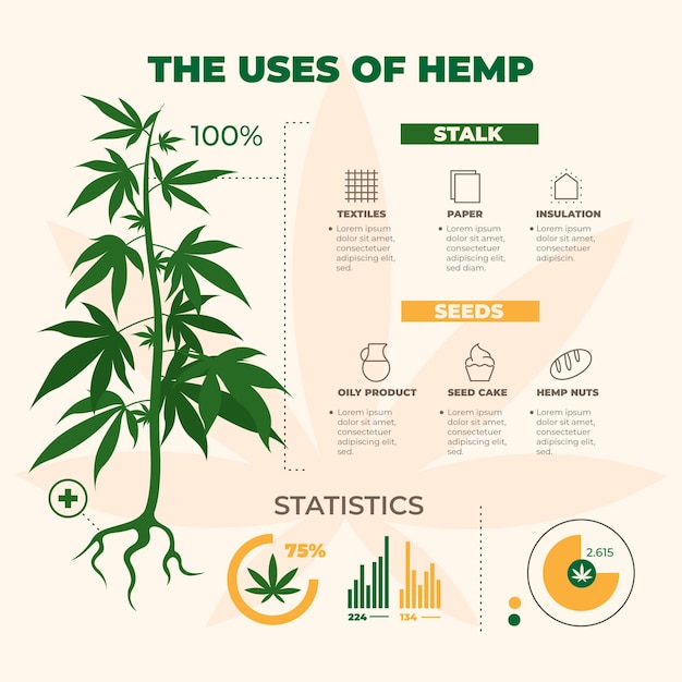 Benefits and uses of cannabis hemp