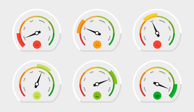 Beoordelingsmeter ui snelheidsmeter en toerenteller meterdiagram met pijl grafische sjabloon voor stemmingsmeetapparaat voortgangsgrafiekelement klantonderzoek vector wijzerplaatpanelen ingesteld met blije of boze gezichten