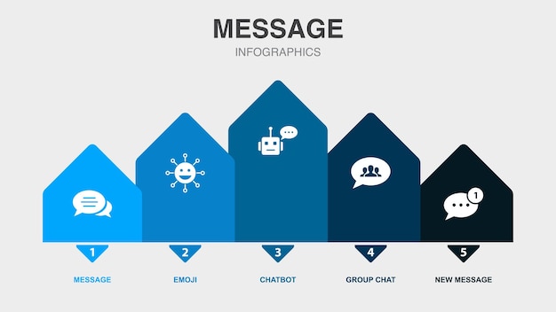 Bericht emoji chatbot groepschat nieuw bericht iconen infographic ontwerpsjabloon creatief concept met 5 stappen