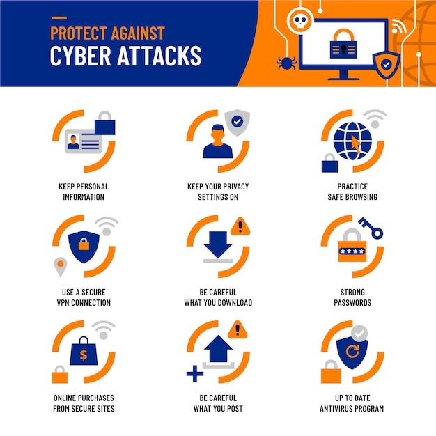 Bescherm tegen cyberaanvallen infographic