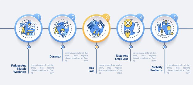 Beschrijvingen van symptomen infographic sjabloon