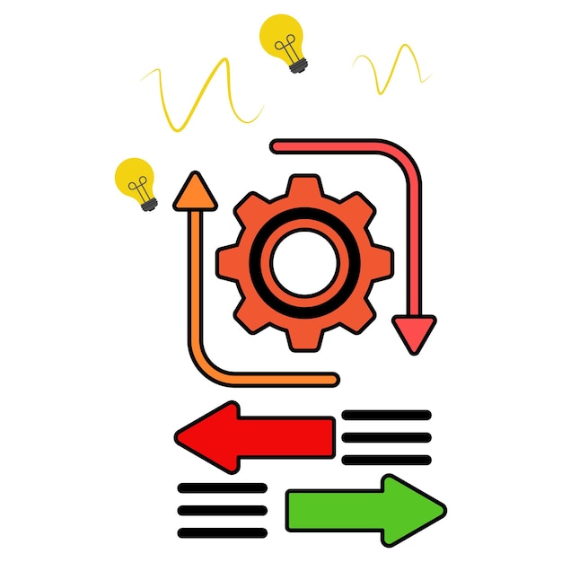 Beslissingsproces voor- en nadelen concept motivatie creativiteit en innovatie