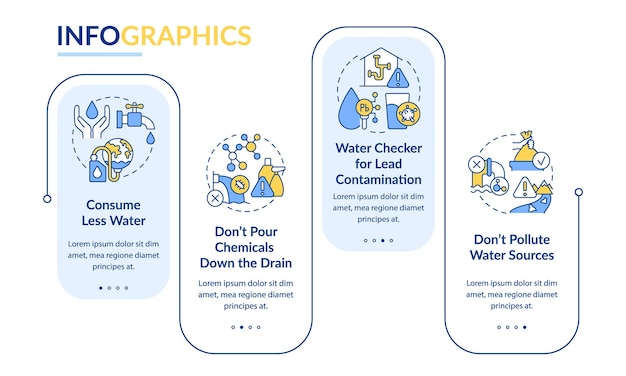 Bestrijding van waterverontreiniging rechthoek infographic sjabloon geen zwerfvuil datavisualisatie met 4 stappen proces tijdlijn infografiek workflow layout met lijn iconen latobold reguliere lettertypen gebruikt