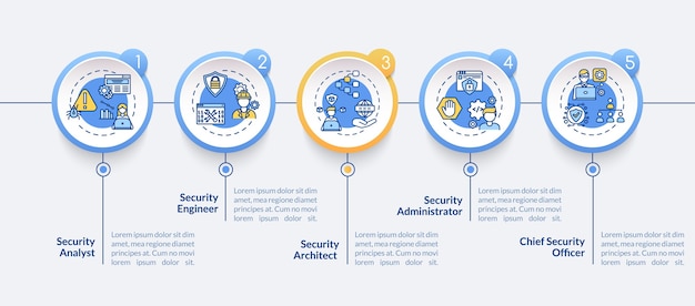 Beveiliging carrière infographic sjabloon