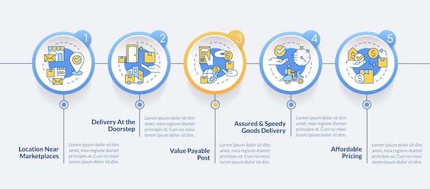 Bezorgservice voordelen cirkel infographic sjabloon