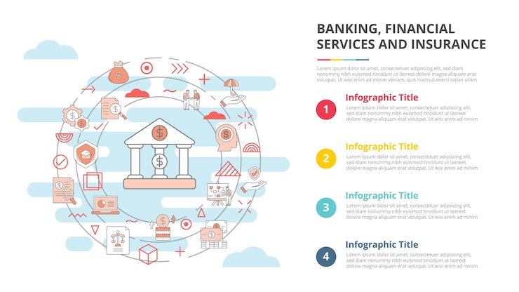 Vector bfsi banking financial services and insurance concept for infographic template banner with four point list information