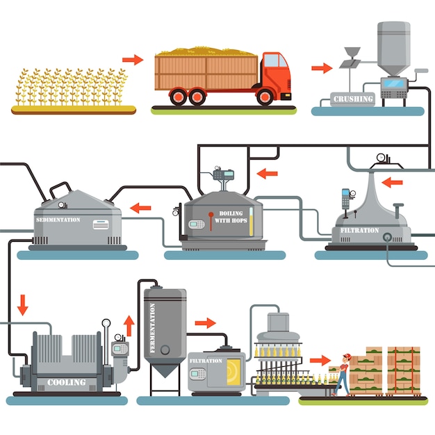 Bier-brouwproces, productie van bier Illustraties op een witte achtergrond