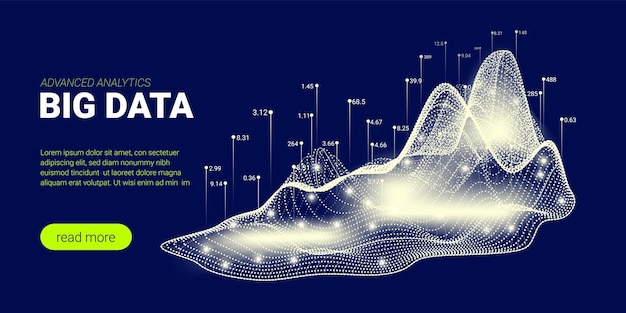 Visualizzazione del flusso di informazioni di base dell'analisi dei big data