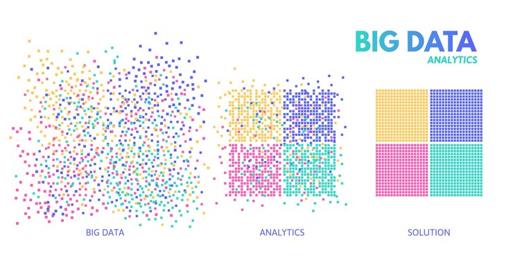 Vector big data analytics chaotic data analysed and sorted to structured solution machine learning algorithm visualisation vector concept illustration