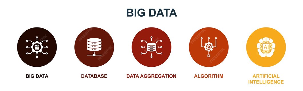 Premium Vector | Big data Database Data Aggregation Algorithm ...
