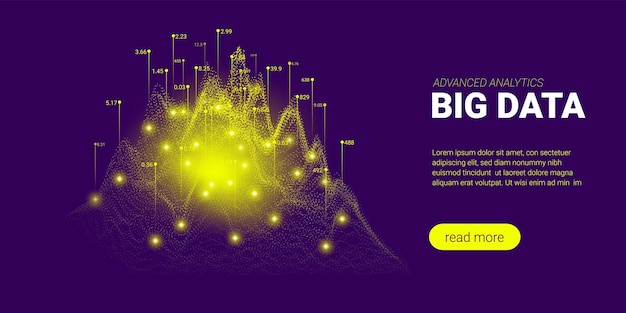 Visualizzazione dell'analisi del flusso di big data