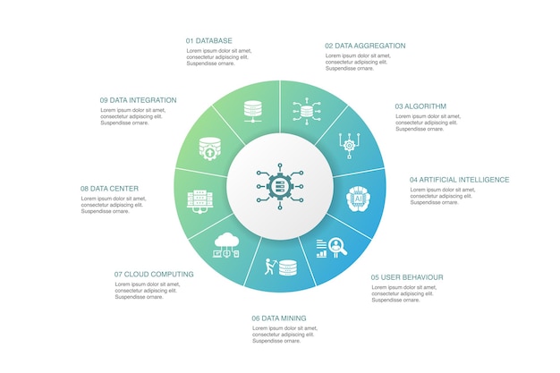 Big data infographic 10 stappen cirkel ontwerp. database, kunstmatige intelligentie, gebruikersgedrag, datacenter eenvoudige pictogrammen