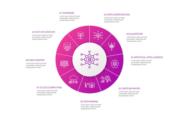 Vector big data infographic 10 steps circle design.database, artificial intelligence, user behavior, data center simple icons