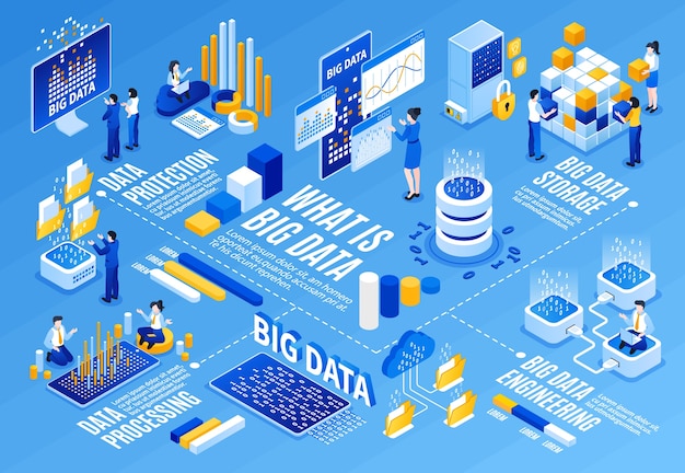 Big data infographics in isometrische weergave