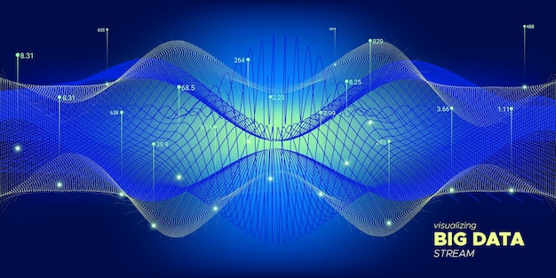 Big data stream and business analytics