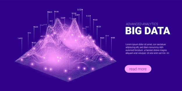 Big data stream and business analytics