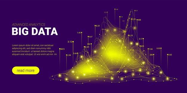 Big data-stroom en bedrijfsanalyses