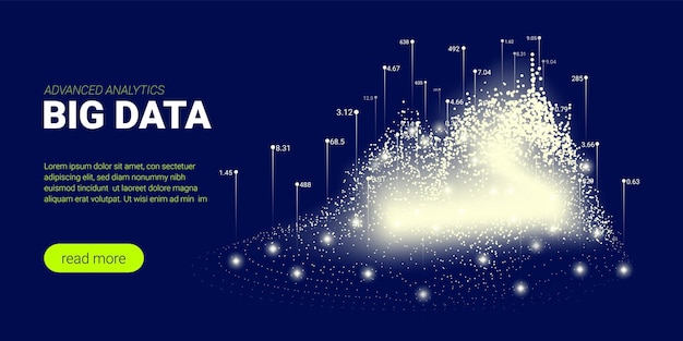 Big data-stroom en bedrijfsanalyses