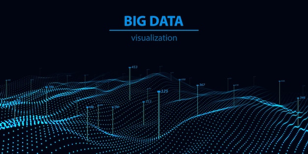 Big data visualisatie 3D Technologie golf Analytics representatie Digitale achtergrond