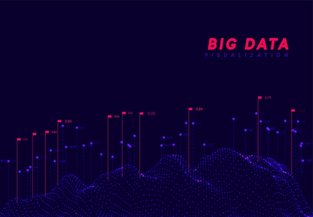 Big data-visualisatie. Informatiegolftechnologie. Futuristische abstracte achtergrond van digitale bigdata. analytische gegevensberekening en -verwerking. vectorillustratie