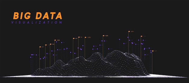 Big data-visualisatie. Informatiegolftechnologie. Futuristische abstracte achtergrond van digitale bigdata. analytische gegevensberekening en -verwerking. vectorillustratie