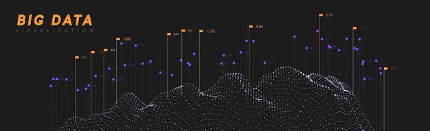 Big data-visualisatie. Informatiegolftechnologie. Futuristische abstracte achtergrond van digitale bigdata. analytische gegevensberekening en -verwerking. vectorillustratie