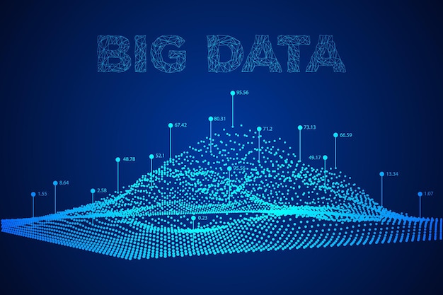 Visualizzazione di big data algoritmi di apprendimento automatico analisi delle informazioni dati visivi